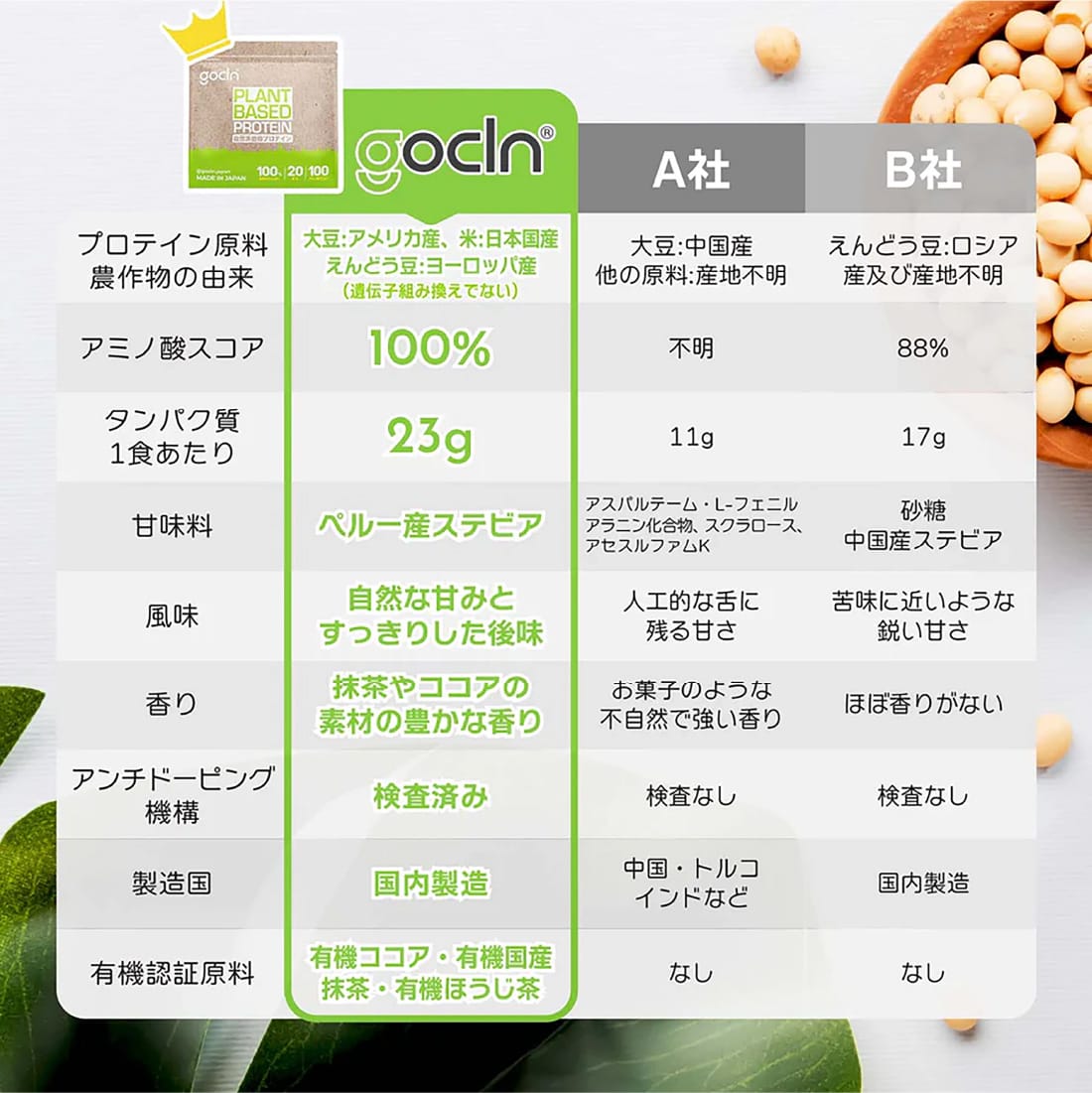 <ヴィーガンセットコース>自然派植物性プロテイン 2個+DHA&EPA2個 - gocln