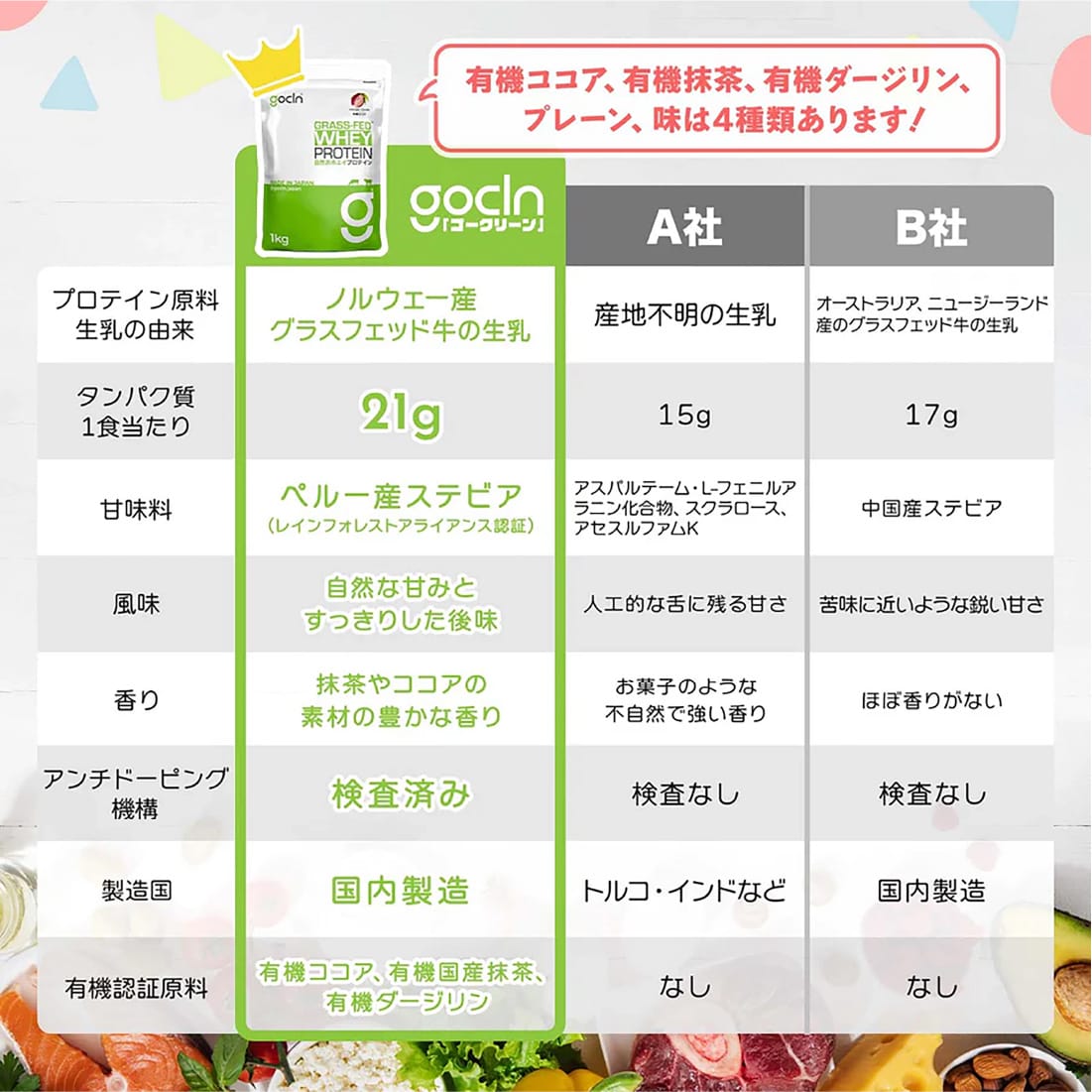 <まとめ買いコース>グラスフェッド自然派ホエイプロテイン 3個セット - gocln