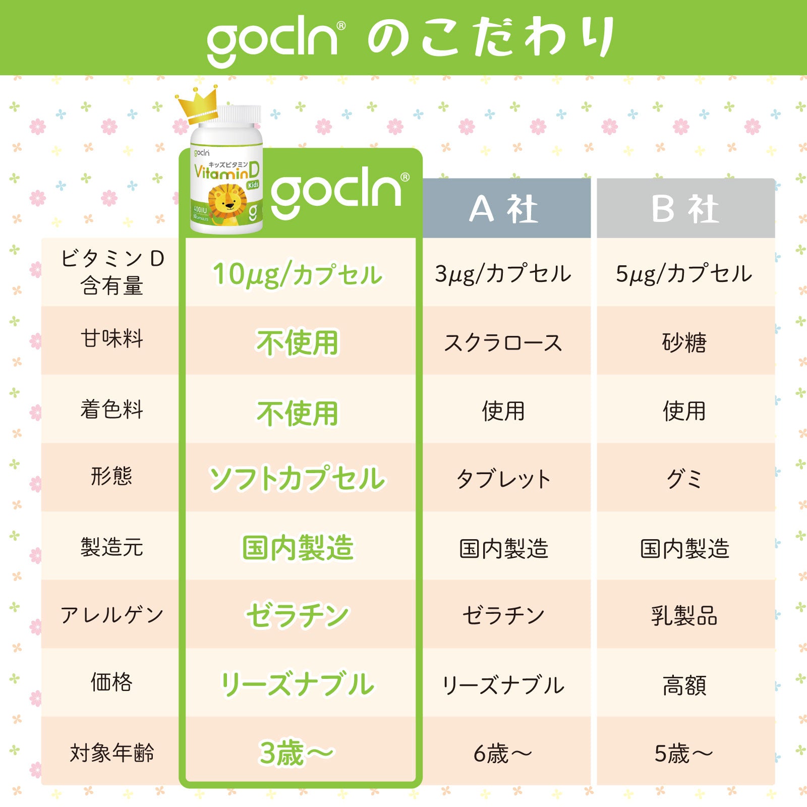 ♡ホワイトデーセール♡ キッズ ビタミンD 10μg(400IU)/カプセル - gocln