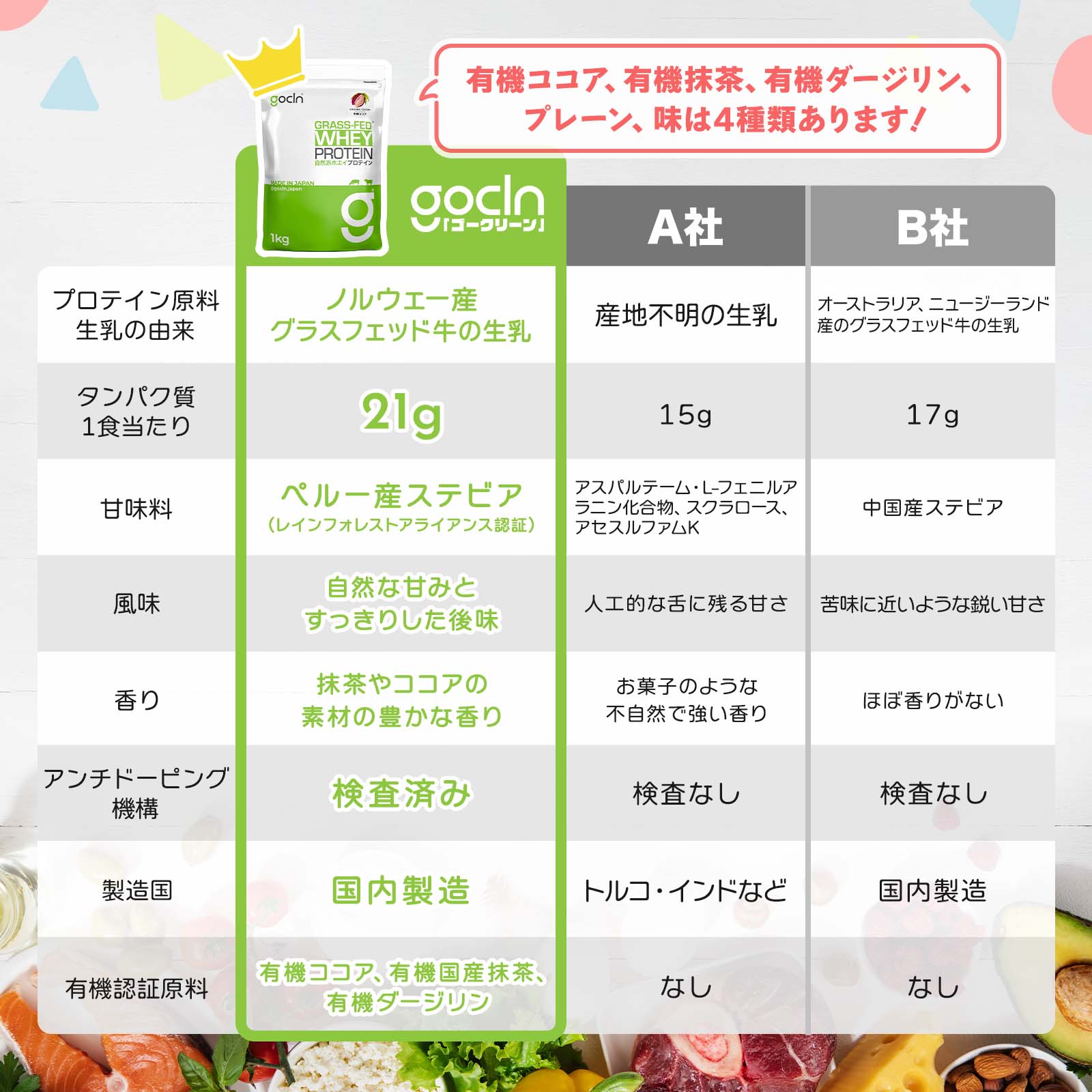 グラスフェッド自然派ホエイプロテイン ココア味 1000g - Fuji Organics