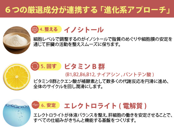 THE RED PILL (レッドピル) 肝臓ケア 二日酔い対策サプリ