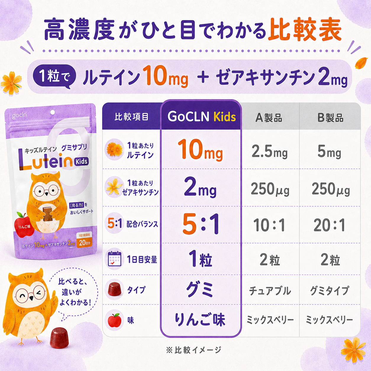 キッズ ルテイン グミサプリ 1日 1粒 ルテイン 10mg ゼアキサンチン 2mg - gocln