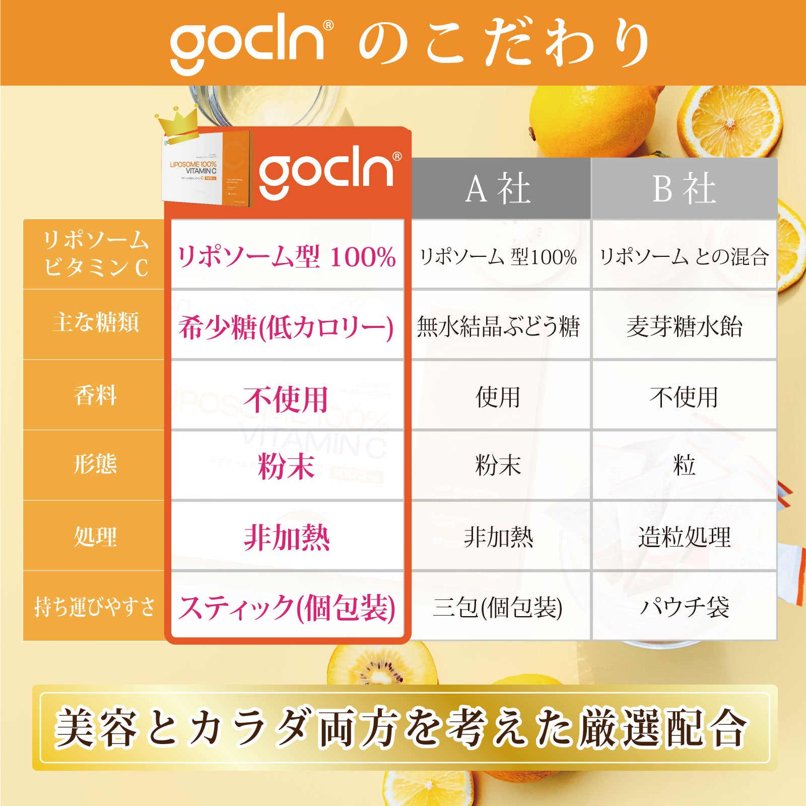 ◆ GoCLN DAYS ◆ リポソーム 100% ビタミンC 1000mg 12包 - gocln