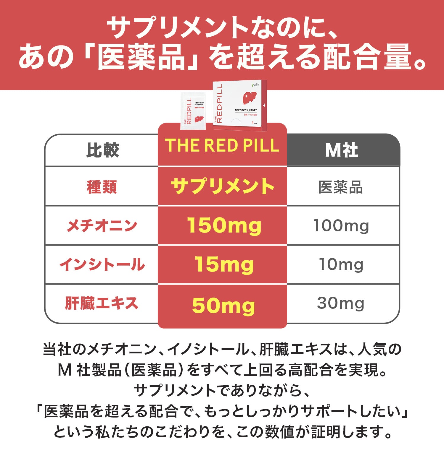 THE RED PILL (レッドピル) 肝臓ケア 二日酔い対策サプリ - gocln