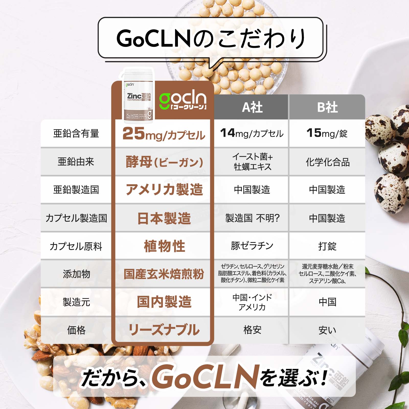 無添加 亜鉛サプリメント