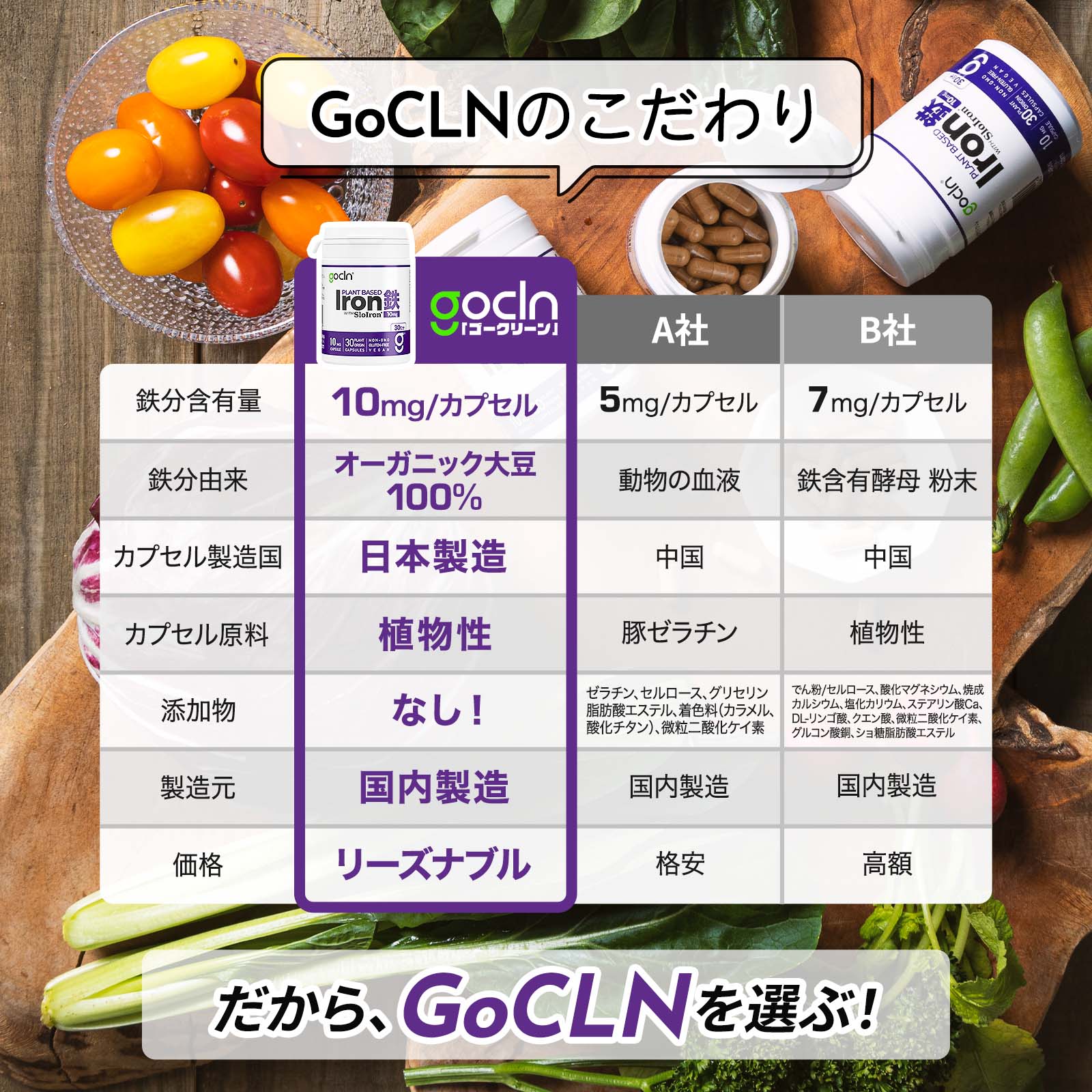 無添加 鉄分サプリメント