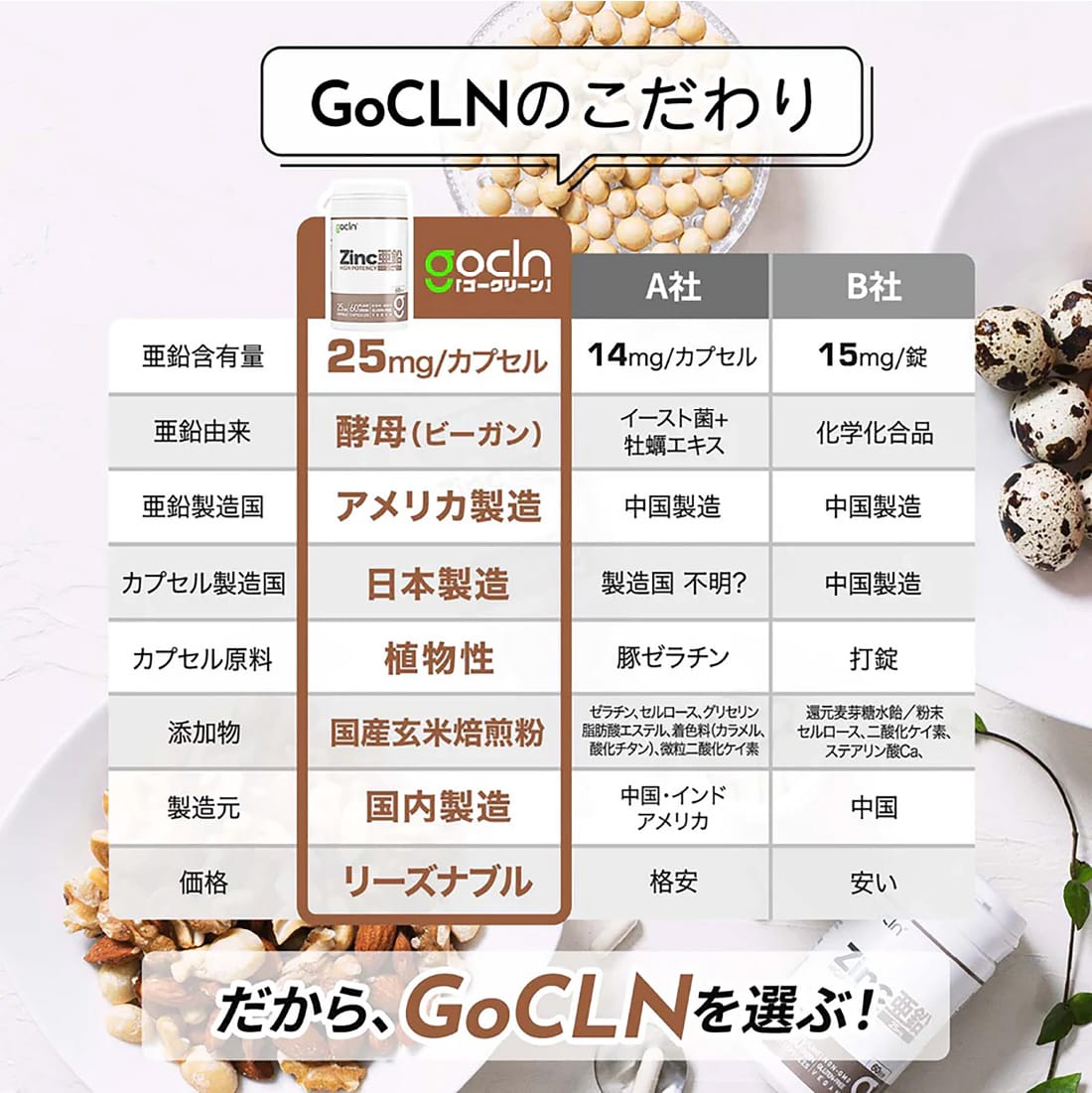 ＜活力復活コース＞亜鉛 2本＋ビタミンD 2本セット - gocln