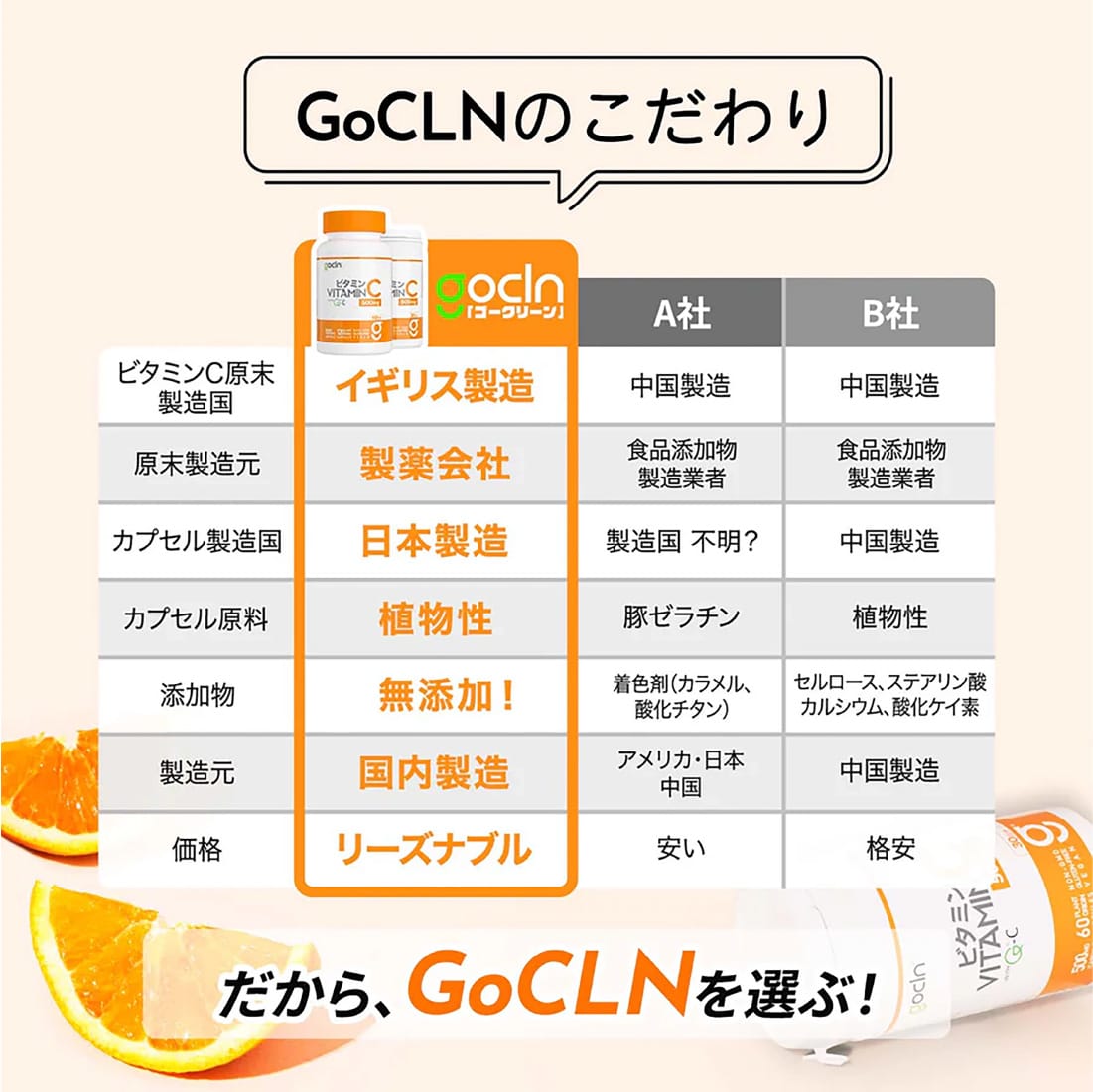 ＜鉄分補給コース＞鉄 2本＋ ビタミンC 2本セット - gocln