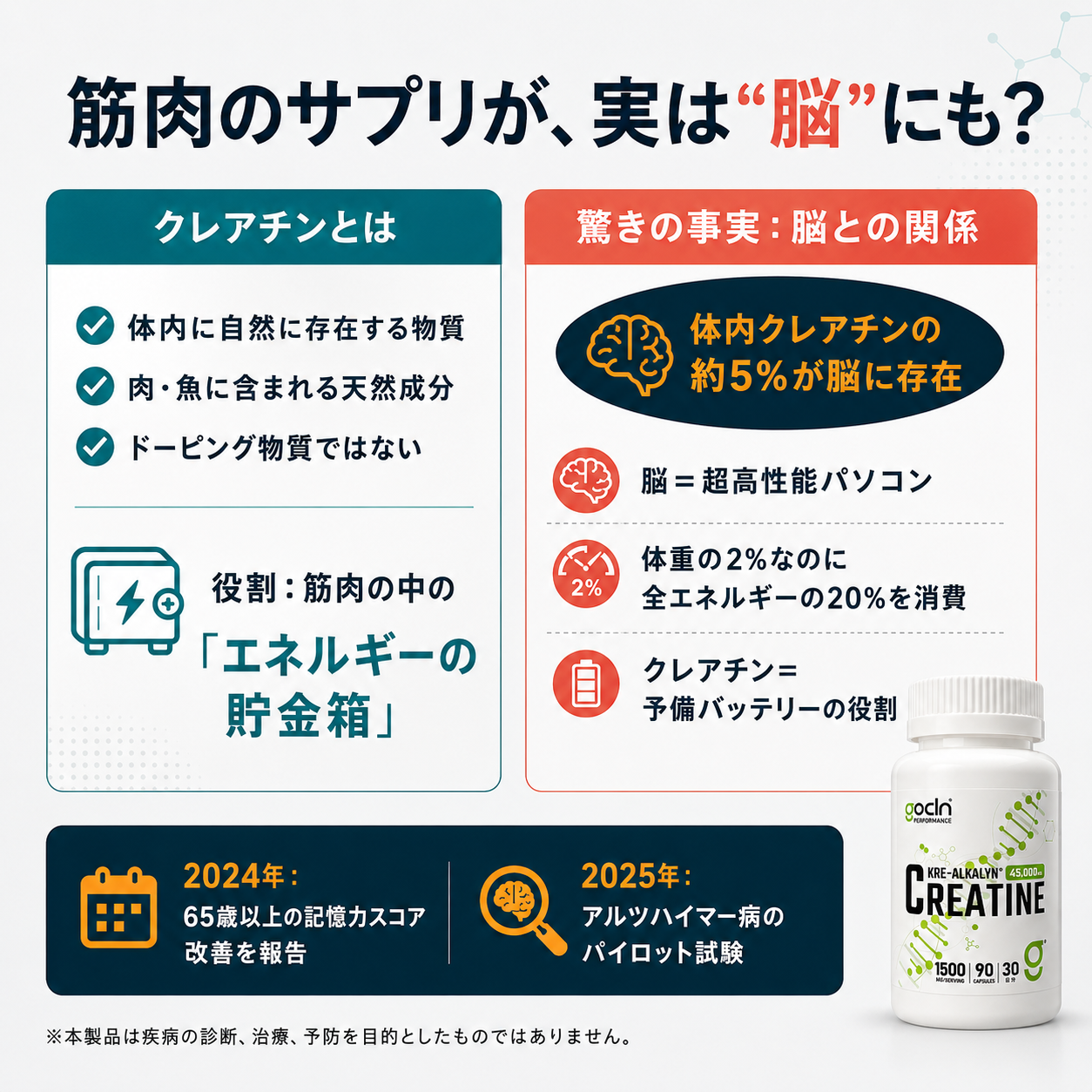 クレアチン Kre-Alkalyn（クレアルカリン）90カプセル 約1ヶ月分 - gocln