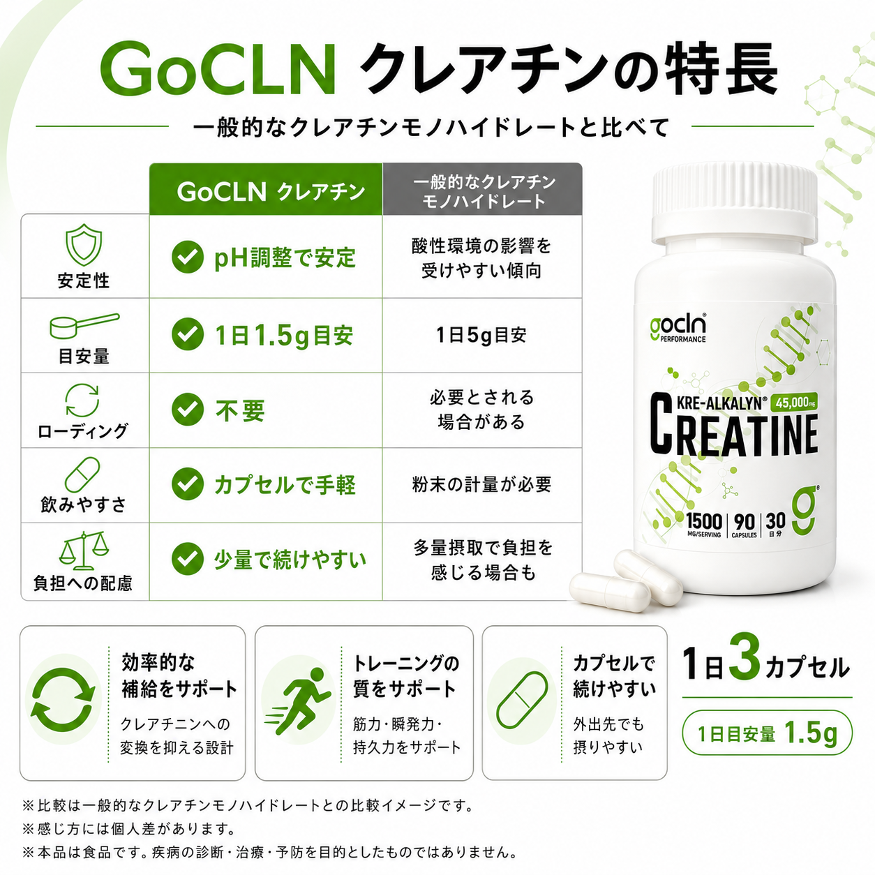 クレアチン Kre-Alkalyn（クレアルカリン）90カプセル 約1ヶ月分 - gocln