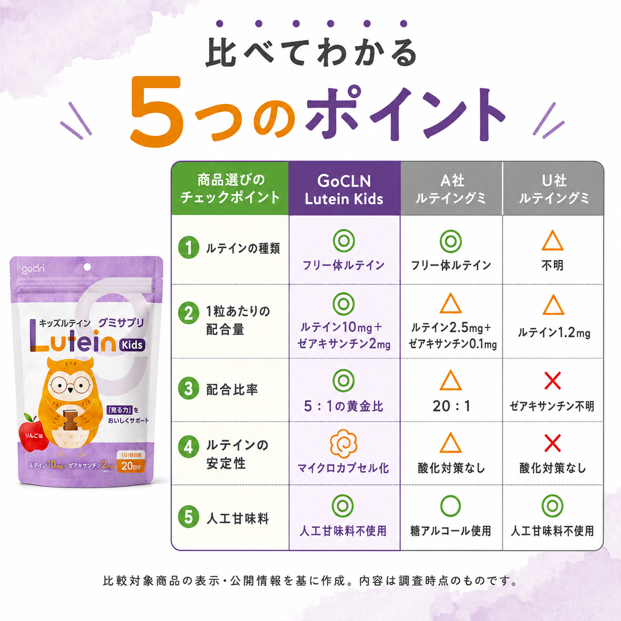 キッズ ルテイン グミサプリ 1日 1粒 ルテイン 10mg ゼアキサンチン 2mg - gocln