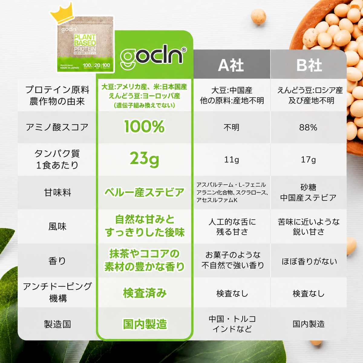 ＜ヴィーガンセットコース＞自然派植物性プロテイン  2個＋DHA&EPA2個 - gocln