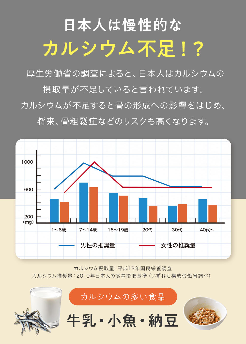 カルシウム＋マグネシウム CaMg 沖縄珊瑚由来の安心サプリ
