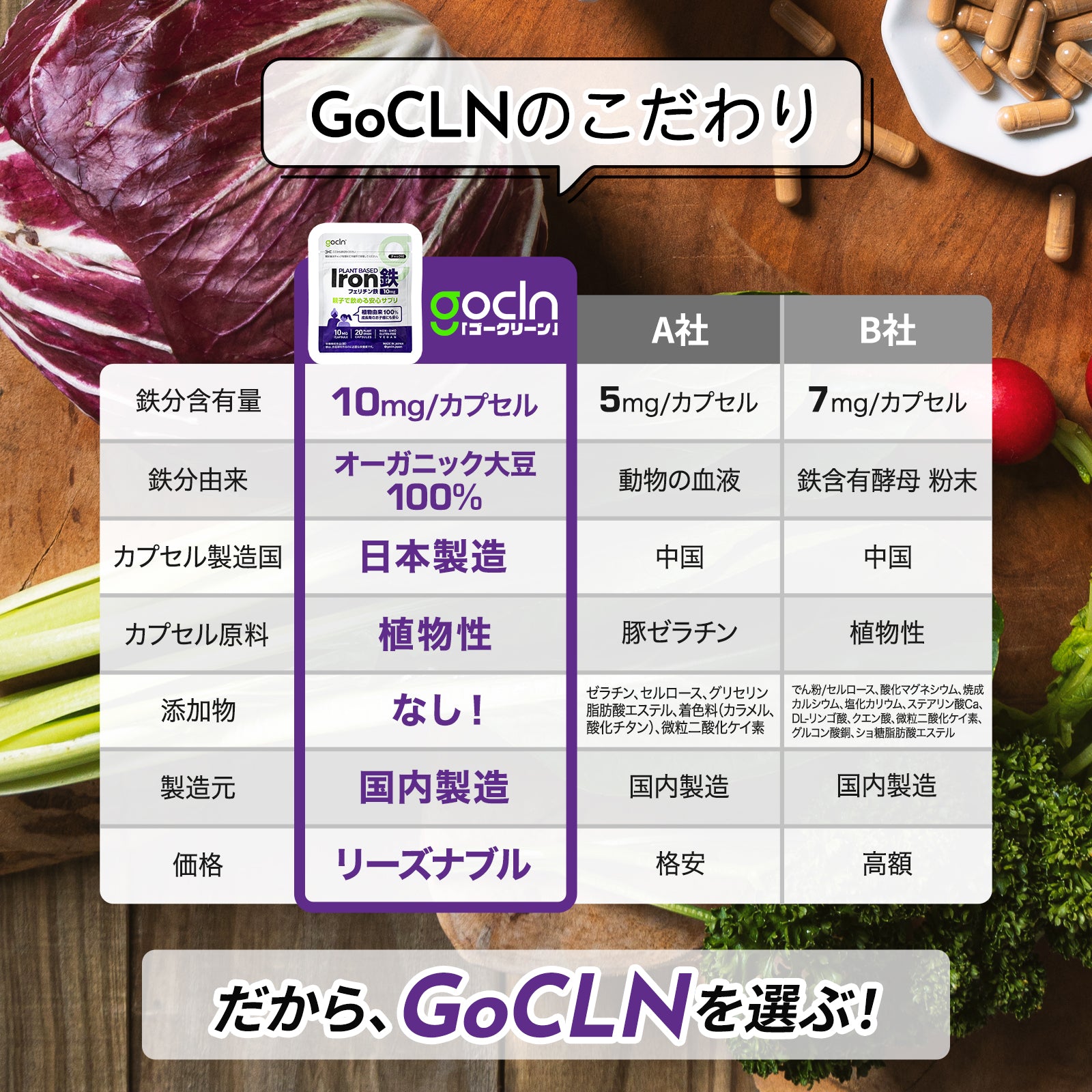 親子で飲める 鉄 10mg/日 20カプセル - gocln