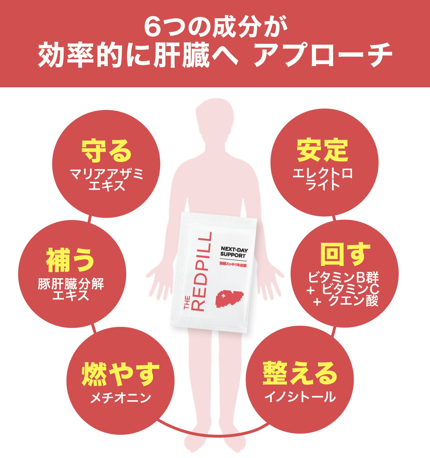 THE RED PILL 肝臓サポート 二日酔い対策サプリ | gocln