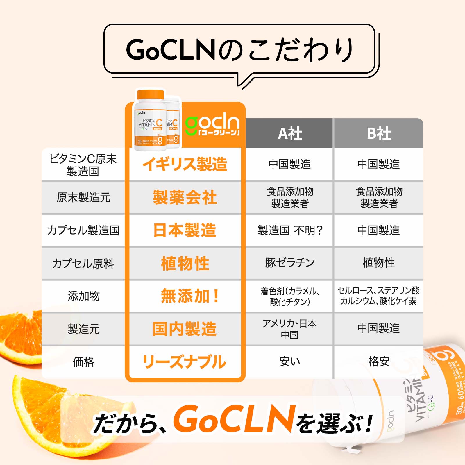 ビタミンC サプリメント 1000mg/日 120カプセル - gocln